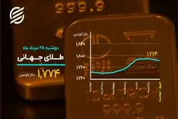 خیز دلار برای فتح کانال جدید