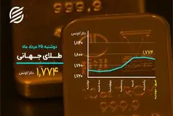 خیز دلار برای فتح کانال جدید