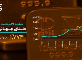 خیز دلار برای فتح کانال جدید