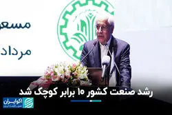 رشد صنعت کشور 10 برابر کوچک شد