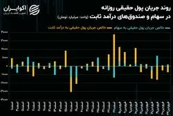 چرخش بورس تهران بر پایه سهم‌های ریالی
