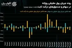 چرخش بورس تهران بر پایه سهم‌های ریالی