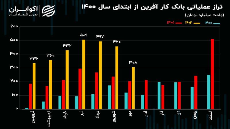 تحلیل بنیادی سهام وکار/ جریمه قانون جهش مسکن بیخ گوش بانک‌ها!