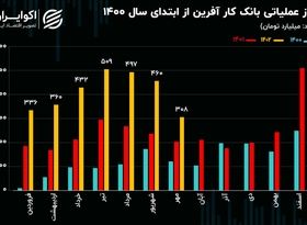 تحلیل بنیادی سهام وکار/ جریمه قانون جهش مسکن بیخ گوش بانک‌ها!