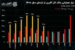 تحلیل بنیادی سهام وکار/ جریمه قانون جهش مسکن بیخ گوش بانک‌ها!