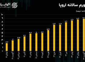 ترس از ریزش قیمت طلا تمامی ندارد/ تورم اروپا هم کابوس طلا می‌شود؟