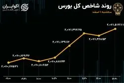 رشد 3 برابری نرخ انتقال پول در بورس تهران 