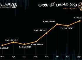 رشد 3 برابری نرخ انتقال پول در بورس تهران 