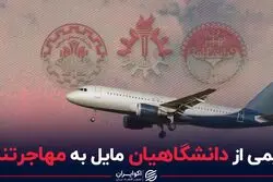نیمی از دانشگاهیان مایل به مهاجرت هستند