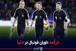 درآمد داوران فوتبال در دنیا