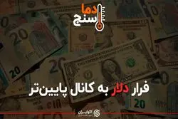 فرار دلار به کانال پایین تر