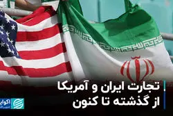 تجارت ایران و آمریکا از گذشته تا کنون