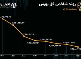 اعداد مهم معاملات بورس در روز چهارشنبه / ارزش معاملات ریزش کرد