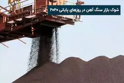 شوک بازار سنگ آهن در روزهای پایانی ۲۰۲۰