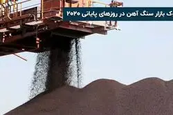شوک بازار سنگ آهن در روزهای پایانی ۲۰۲۰