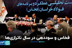 فخاس و‌ سوددهی در سال ناترازی‌ها
