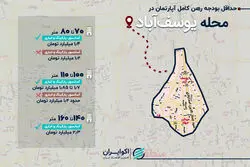 حداقل بودجه رهن کامل آپارتمان 70 متری در محله یوسف‌آباد