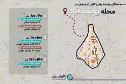 حداقل بودجه رهن کامل آپارتمان 70 متری در محله یوسف‌آباد