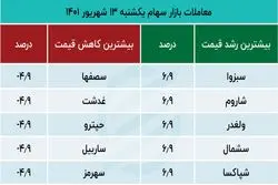 معرفی سهم‌های گاوی و خرسی بورس ؛ نمادهای پیشران بازار سهام 