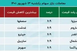 معرفی سهم‌های گاوی و خرسی بورس ؛ نمادهای پیشران بازار سهام 