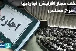 شرط مجلس برای سقف‌گذاری در بازار اجاره