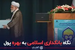 نگاه بانکداری اسلامی به بهره پول