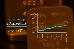 حرکت زیگزاگی بیت‌کوین ادامه دارد