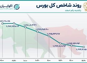 وبملت بر صدر بازار نشست