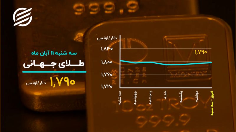 احیای بورس و بیت کوین