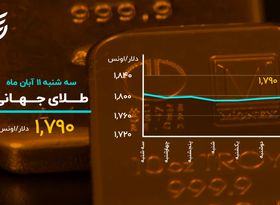 احیای بورس و بیت کوین