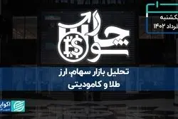  افت 3 درصدی شاخص بورس تهران در سایه ارزش کم معاملاتی