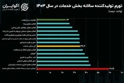 شاخص پیش‌بینی کننده قیمت‌ها؛ تورم آب رکورد زد