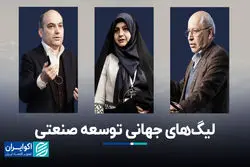 لیگ‌های جهانی توسعه صنعتی