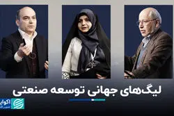 لیگ‌های جهانی توسعه صنعتی