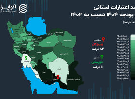 نگاه بالا و پایین دولت به ۲ استان مرزی در بودجه ۱۴۰۴