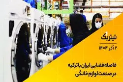 پادکست تیتر یک | فاصله فضایی ایران با ترکیه در صنعت لوازم خانگی