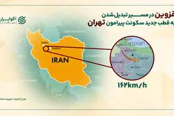 قزوین؛ مقصد رو به رشد مهاجران تهرانی و صعود قیمت مسکن