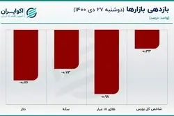 آیا اثر توافق در بازار دلار تخلیه شده است؟