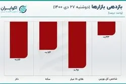 آیا اثر توافق در بازار دلار تخلیه شده است؟