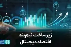  زیرساخت نیم‌‌بند اقتصاد دیجیتال