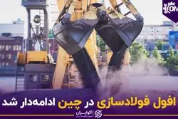 افول فولادسازی در چین ادامه‌دار شد