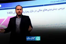 چرا پیش‌بینی بازار کریپتو شکست می‌خورد؟