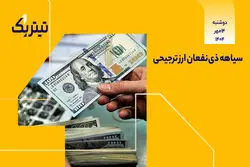 پادکست برنامه «تیتر یک» | سیاهه ذی‌نفعان ارز ترجیحی