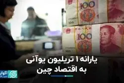 یارانه یک تریلیون یوآنی به اقتصاد چین