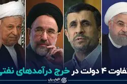تفاوت ۴ دولت در خرج درآمدهای نفتی
