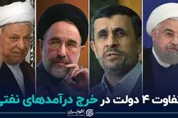 تفاوت ۴ دولت در خرج درآمدهای نفتی