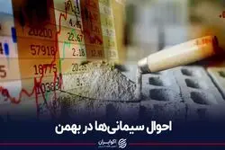 احوال سیمانی‌‎های بورس در زمستان