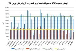 مذاکرات برجام علیه رونق رینگ پتروشیمیایی