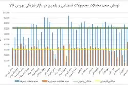 مذاکرات برجام علیه رونق رینگ پتروشیمیایی