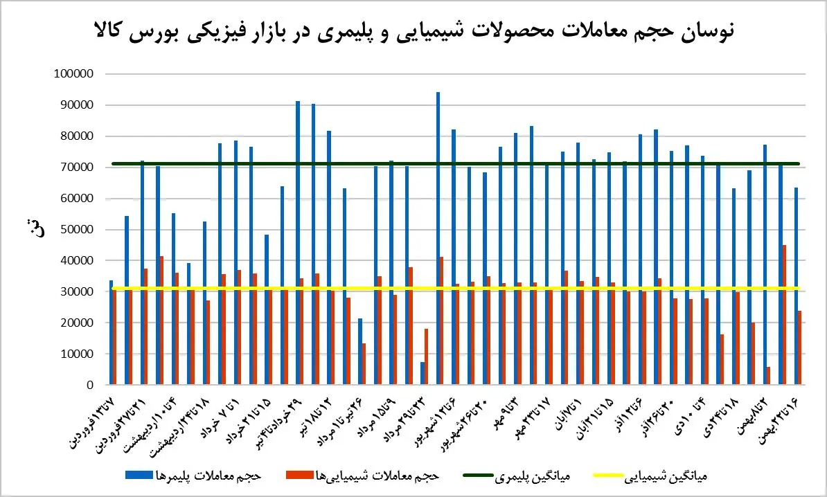 مذاکرات برجام علیه رونق رینگ پتروشیمیایی
